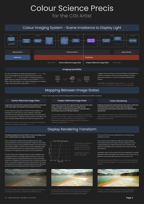 Colour Science Precis for the CGI Artist